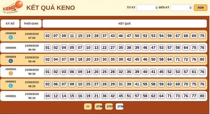 Phần mềm quay thử xổ số Keno cho ra những con số đẹp